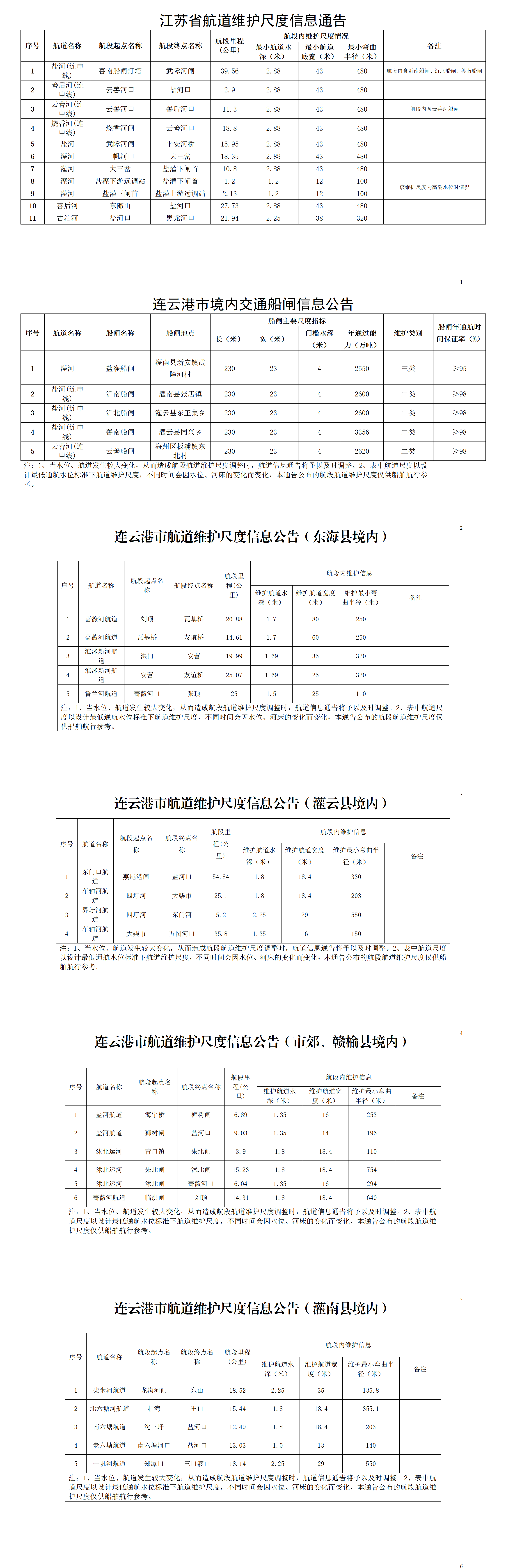 连云港市航道维护范围和标准信息公告_01.png